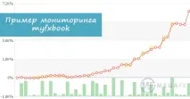 Торгівля за сигналами сигнали