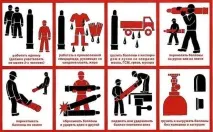 Техніка безпеки при газовому зварюванні техніка