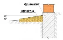 Товщина та ухил вимощення товщина