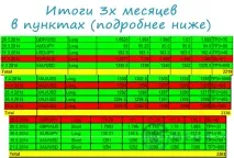 Торгівля за сигналами сигналами