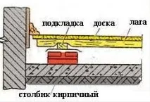 подова