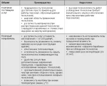 подова