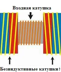 Прискорювач магнітного потоку - Ідеї по Енергії - Каталог статей - Альтернативна Енергія прискорювач