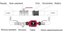 Встановлення насоса на опалення своїми руками своїми