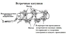 Прискорювач магнітного потоку - Ідеї по Енергії - Каталог статей - Альтернативна Енергія магнітного