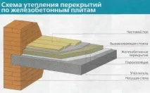 утеплення