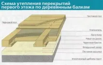 будинок