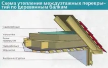утеплення