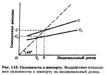 Ущербне або збіднювальне зростання immiserizing growth збіднювальне