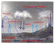 Уроки 20-21 водою