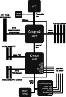 Удосконалення материнської плати материнської