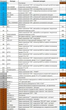 Встановлення оптитрону оптитрону
