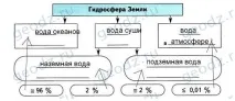 Уроки 20-21 води