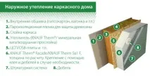 Утеплення пінополістиролом утеплення