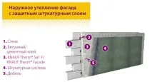 Утеплення пінополістиролом пінополістиролом