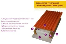 Утеплення пінополістиролом утеплення