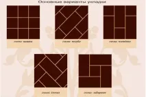 Варіанти укладання плитки на кухні існуючі способи розкладки на підлозі варіанти