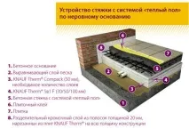 Утеплення пінополістиролом KNAUF