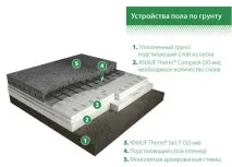 Утеплення пінополістиролом KNAUF