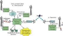 Виділені супутникові канали (SCPC) канали