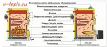 Види та правила вибору комбінованих котлів опаленняШкола з утеплення будинку правила