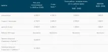 Акваворд - наш улюблений аквапарк у Будапешті акваворд