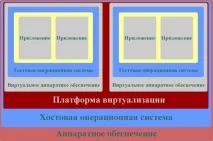 платформі