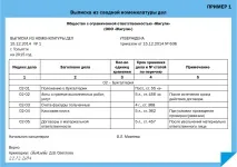 Витяг з номенклатури справ виписка