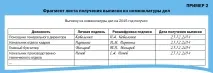 Витяг з номенклатури справ номенклатури
