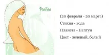зодіаку