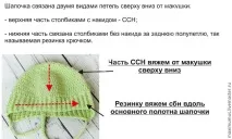 В’яжемо гачком шапочку із зручними вушками – Ярмарок Майстрів яжемо