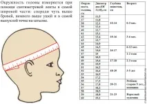В’яжемо гачком шапочку із зручними вушками – Ярмарок Майстрів гачком