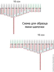 В’яжемо гачком шапочку із зручними вушками – Ярмарок Майстрів гачком