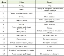 портокал