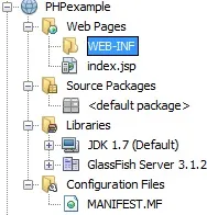 Знайомство з сервісами передачі повідомлень PHP повідомлень