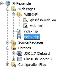 Знайомство з сервісами передачі повідомлень PHP черги