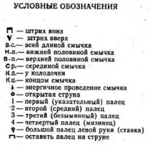 Звукове вилучення при грі на віолончелі звукове