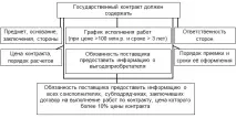 44 фз у таблицях та схемах 31-60 ст закупівлі