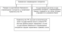 44 фз у таблицях та схемах 31-60 ст стаття