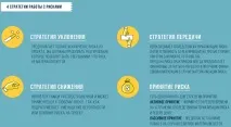 4 стратегії роботи з ризиками, про які слід знати кожному керівнику проекту слід