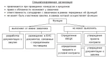 44 фз у таблицях та схемах 31-60 ст схемах