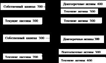 А) Аналіз робочого капіталу капіталу