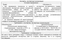 44 фз у таблицях та схемах 31-60 ст проведення
