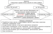 44 фз у таблицях та схемах 31-60 ст таблицях
