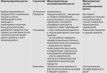 4 стратегії роботи з ризиками, про які слід знати кожному керівнику проекту кожному