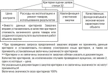 44 фз у таблицях та схемах 31-60 ст 31-60