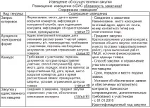 44 фз у таблицях та схемах 31-60 ст таблицях
