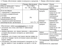 44 фз у таблицях та схемах 31-60 ст схемах