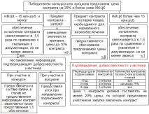 44 фз у таблицях та схемах 31-60 ст 31-60