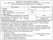 44 фз у таблицях та схемах 31-60 ст проведення